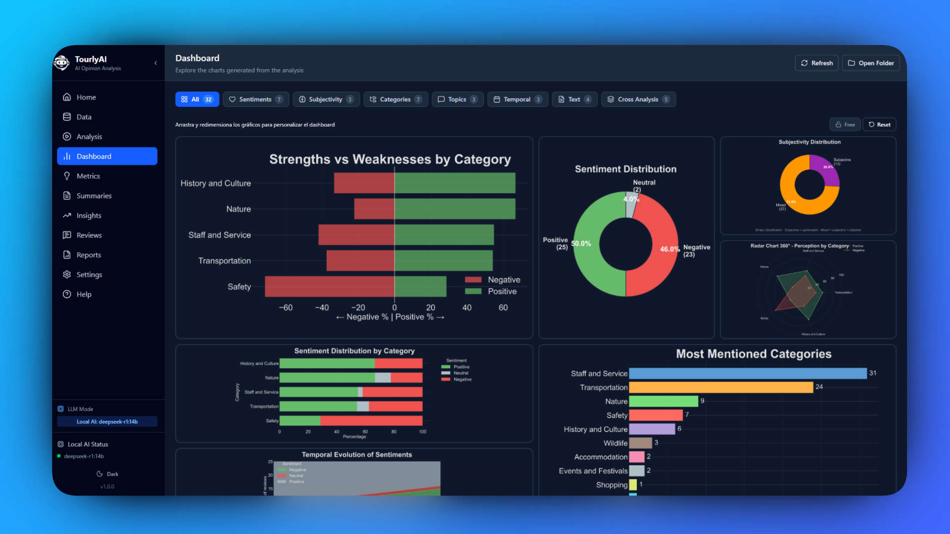 TourlyAI — AI-Powered Tourism Analytics